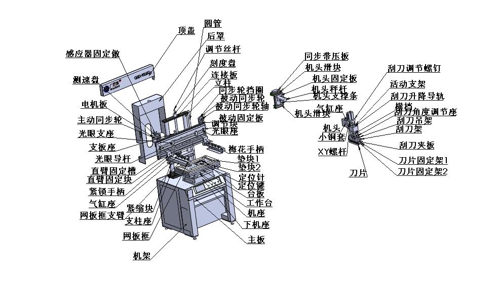 GSD-YS350半自動錫膏印刷機批量圖